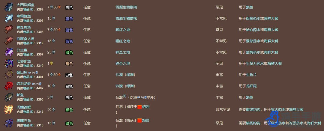 《泰拉瑞亚》各大地形鱼类一览