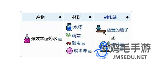 《泰拉瑞亚》幸运药水作用介绍