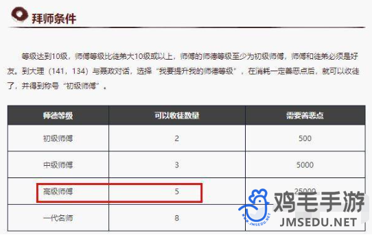 《天龙八部》高级师傅收徒数量介绍