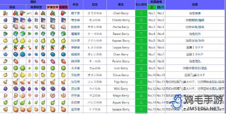 《口袋妖怪》究极绿宝石亲密度查看方法