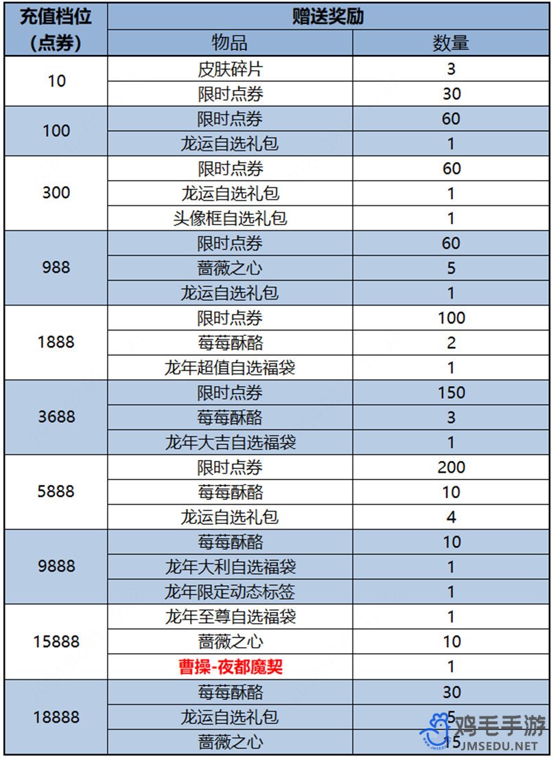 《王者荣耀》曹操夜都魔契皮肤获取方法