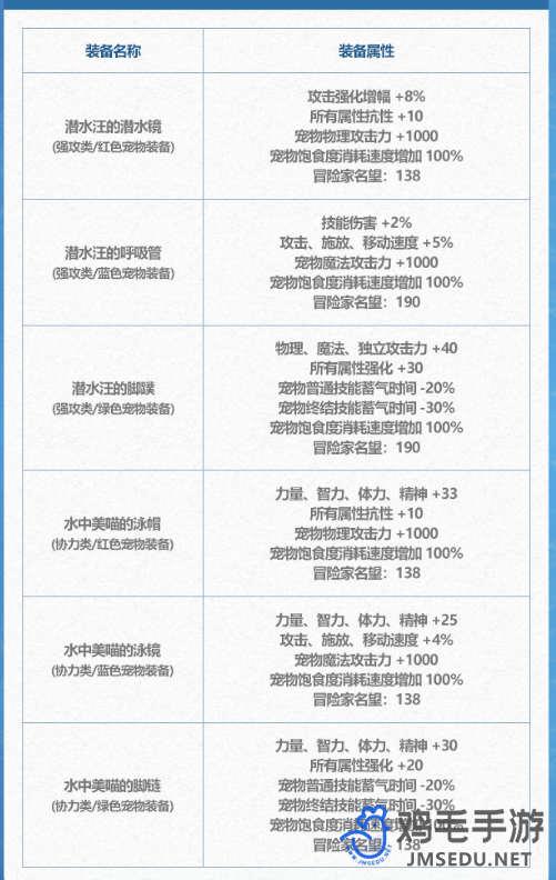 《DNF》2024年夏日套宠物装备属性