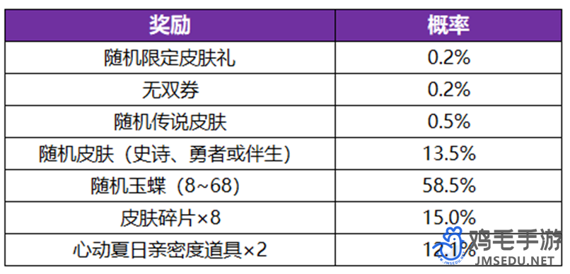 《王者荣耀》公孙离离恨烟皮肤兑换方法