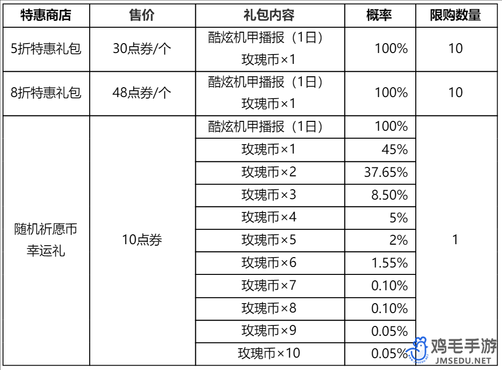 《王者荣耀》2024七夕默契行动祈愿抽奖活动玩法