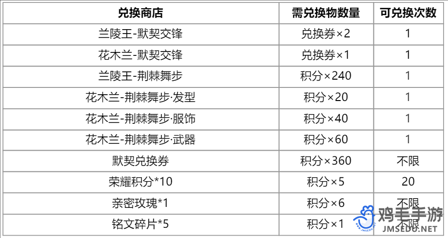 《王者荣耀》2024七夕默契行动祈愿抽奖活动玩法