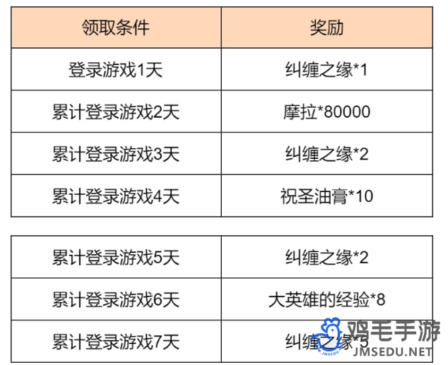 《原神》5.0瑞彩流虹活动持续周期