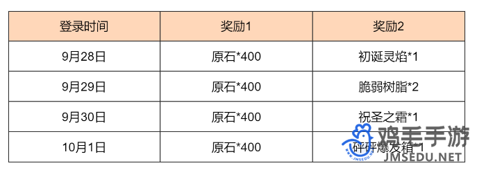 《原神》新途绮礼感恩答谢活动介绍