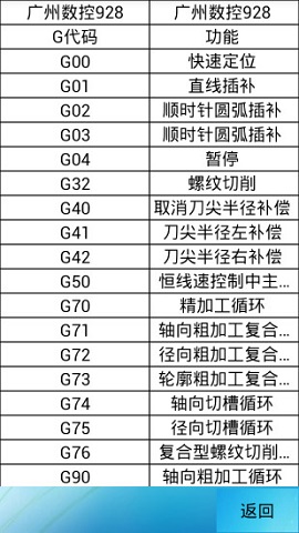 三角函数计算器截图