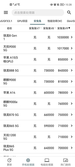 手机性能排行最新版截图