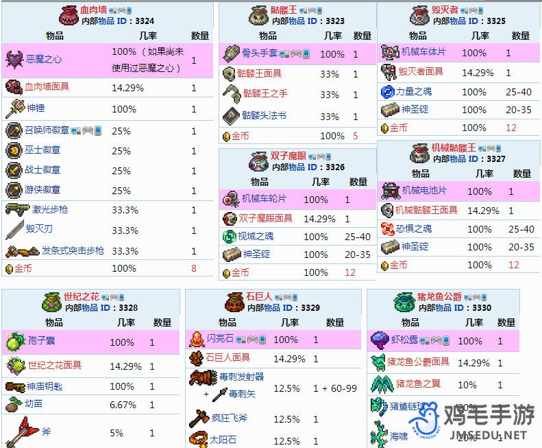 《泰拉瑞亚》boss宝藏掉落奖励一览