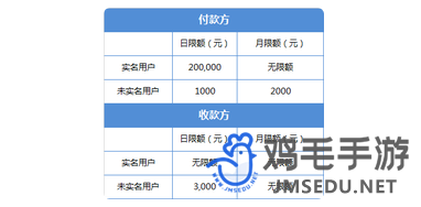 《微信》转账限额介绍