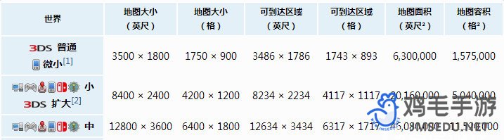 《泰拉瑞亚》大地图和中地图的区别介绍