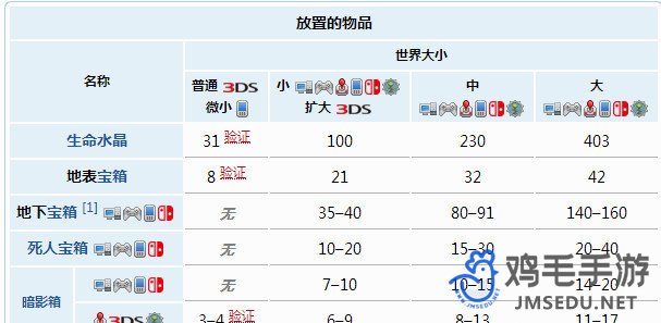 《泰拉瑞亚》大地图和中地图的区别介绍