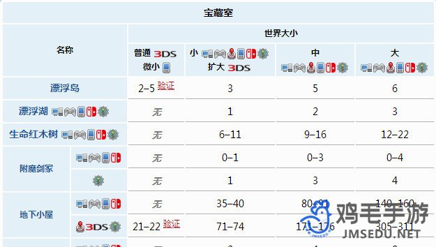 《泰拉瑞亚》大地图和中地图的区别介绍