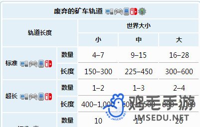 《泰拉瑞亚》大地图和中地图的区别介绍