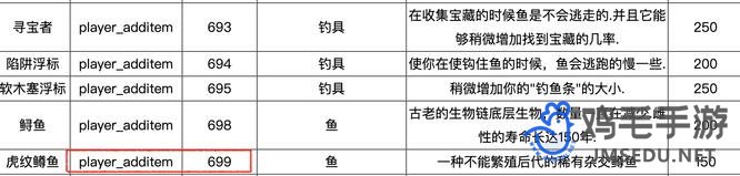 《星露谷物语》夜间垂钓鱼代码介绍