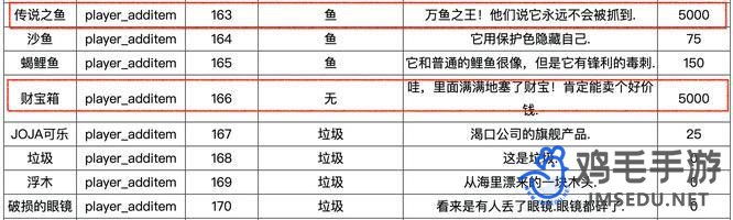 《星露谷物语》稀有物品代码介绍