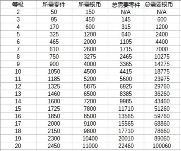 金属风暴全飞机解锁版