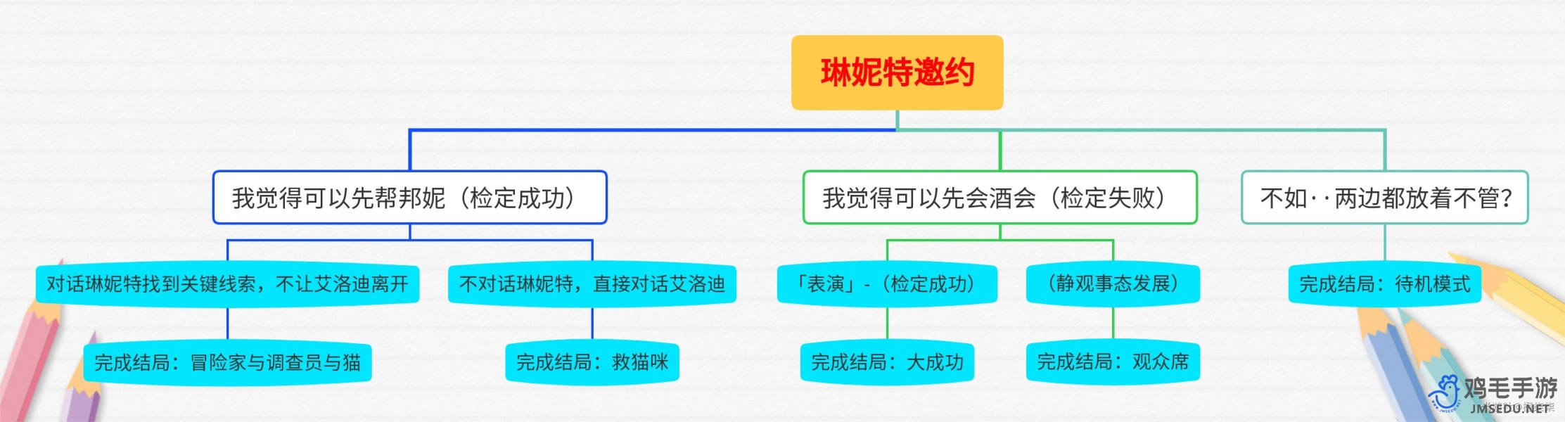 《原神》4.5版本琳妮特邀约任务攻略