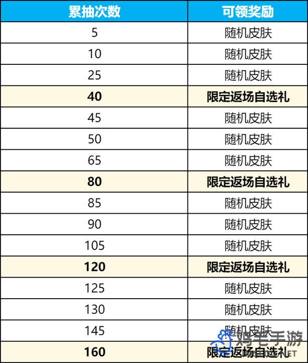 《王者荣耀》群星祈愿活动玩法介绍