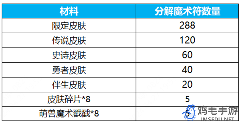 《王者荣耀》群星祈愿活动玩法介绍