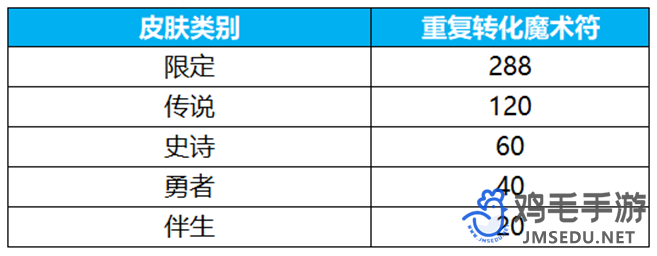 《王者荣耀》群星祈愿活动玩法介绍