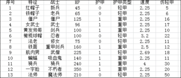 米拉奇战记手机版