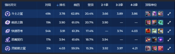 金铲铲助手手机版